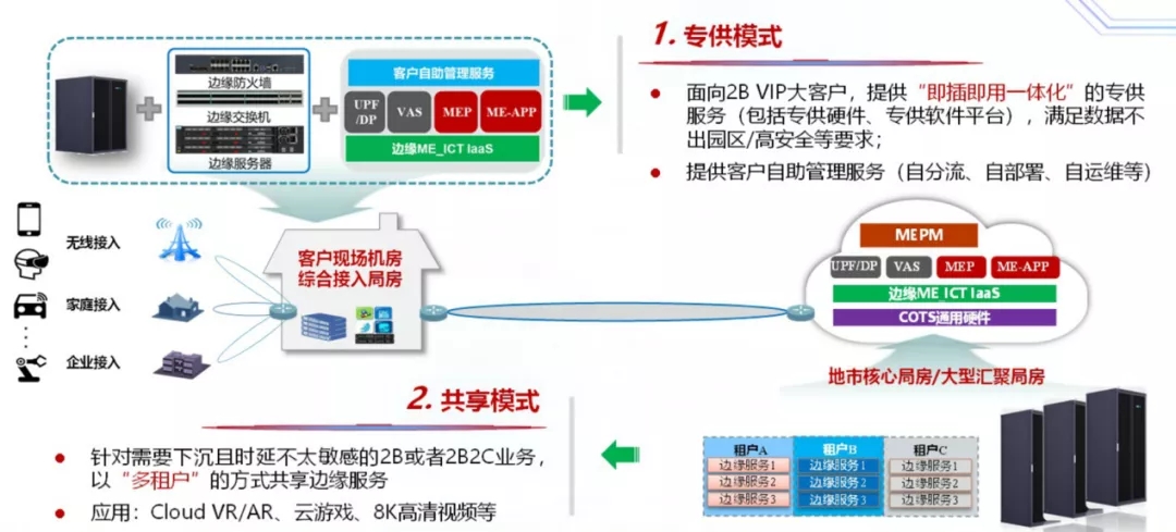 5G边缘计算,应该怎么玩?3