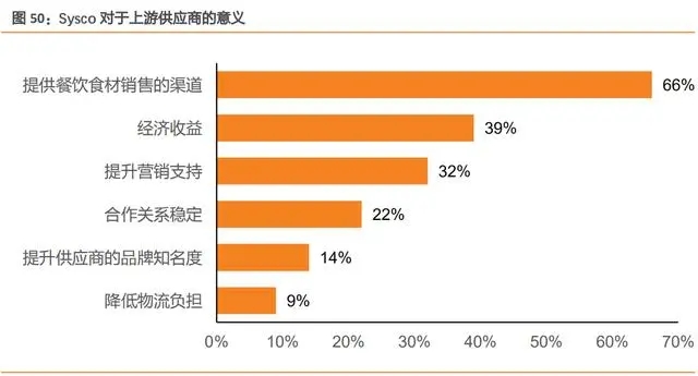 2021餐饮行业专题研究报告8